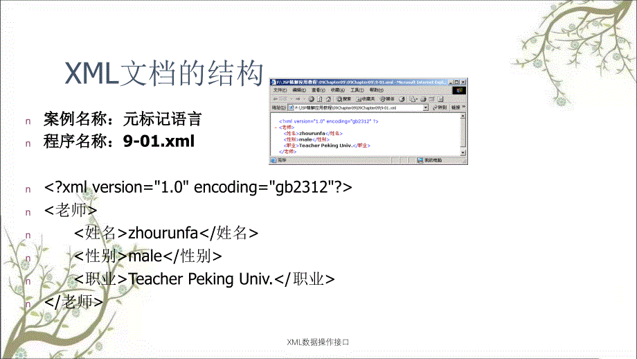 XML数据操作接口课件_第4页