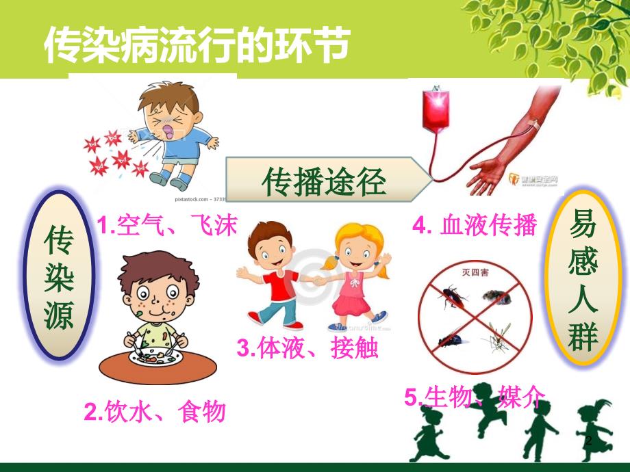 学校常见传染病ppt参考课件_第2页