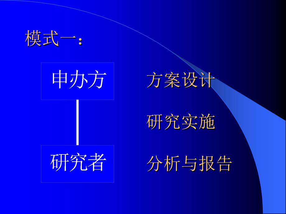 新药临床研究中数据管理的主要环节与技术_第3页