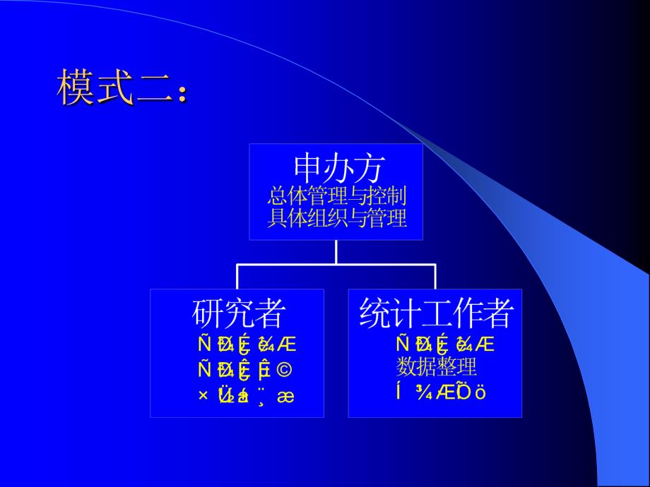 新药临床研究中数据管理的主要环节与技术_第4页