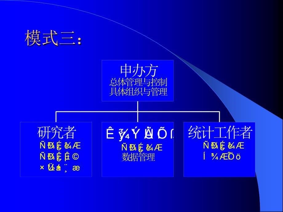 新药临床研究中数据管理的主要环节与技术_第5页