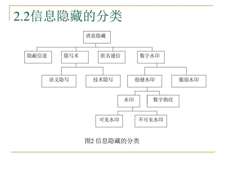 基于数字图像的隐蔽通信技术研究.ppt_第5页