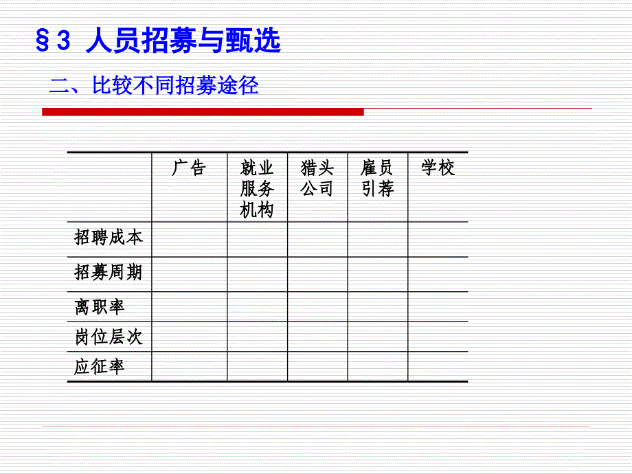 招聘面试_企业如何进行人员招募与甄选_第3页