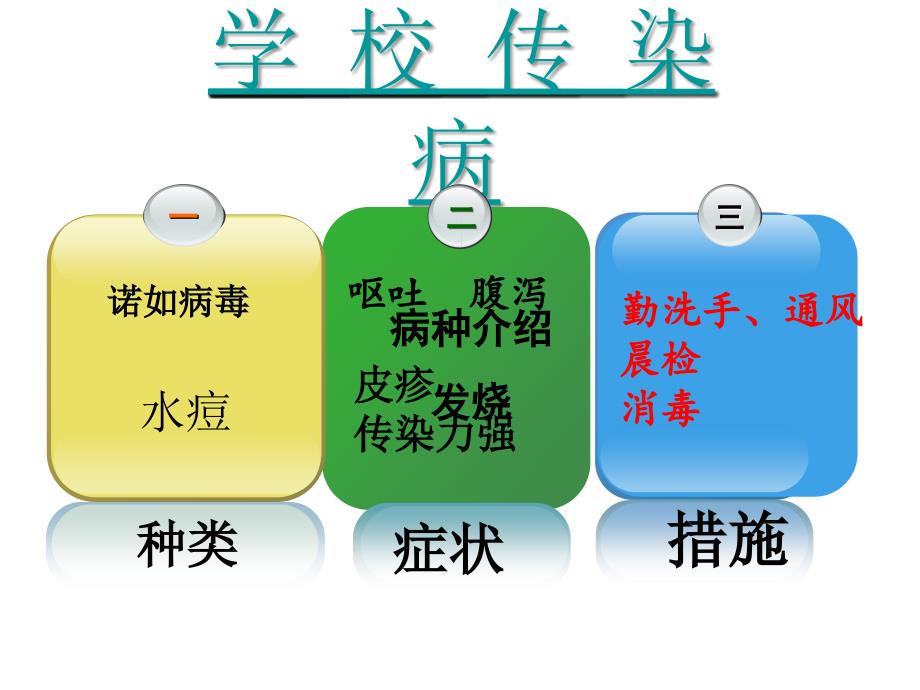 常见传染病预防知识_第2页