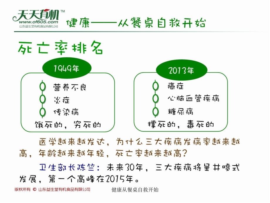 健康从餐桌自救开始课件_第3页