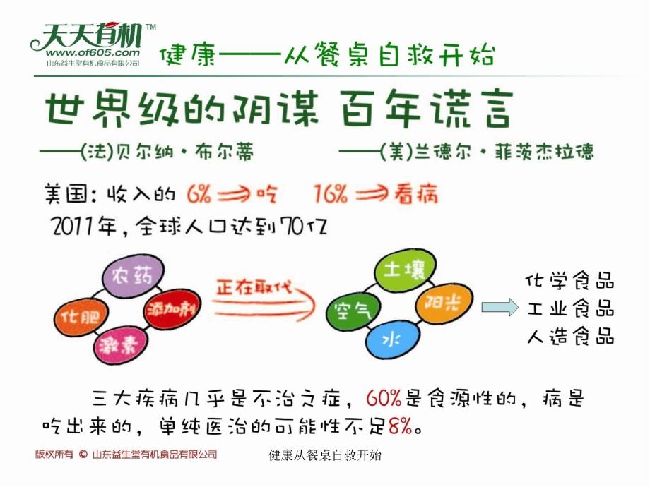 健康从餐桌自救开始课件_第4页