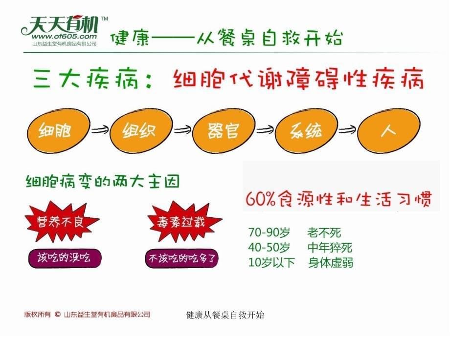 健康从餐桌自救开始课件_第5页