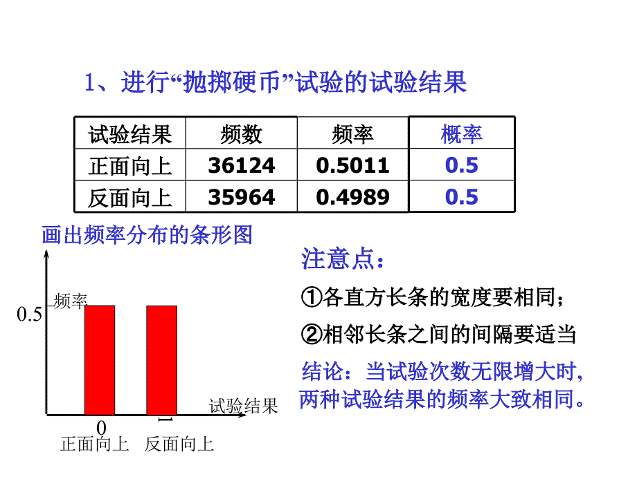 最新总体分布的估计条形图_第3页