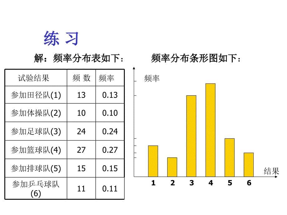 最新总体分布的估计条形图_第5页