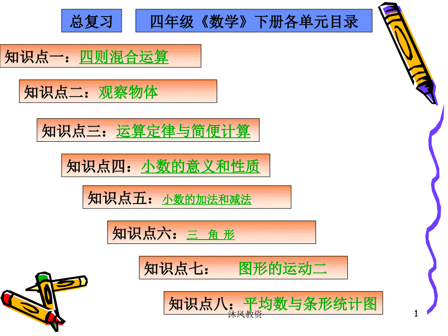 新人教版四年级下册数学总复习ppt谷风校园_第1页