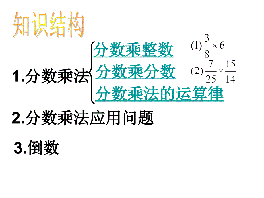 分数乘法复习_第2页