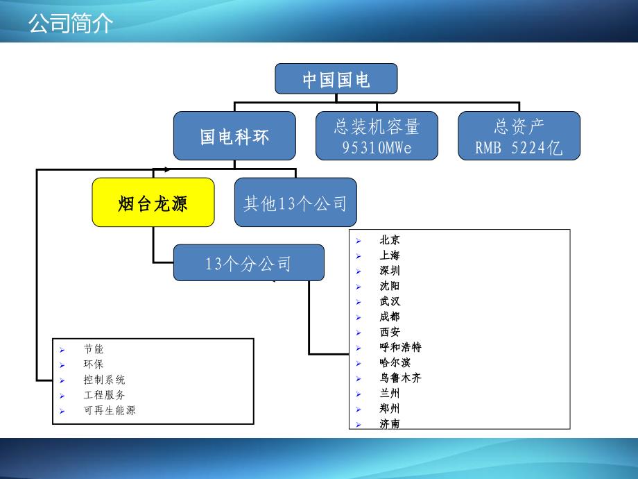 烟台龙源等离子点火技术课件_第3页