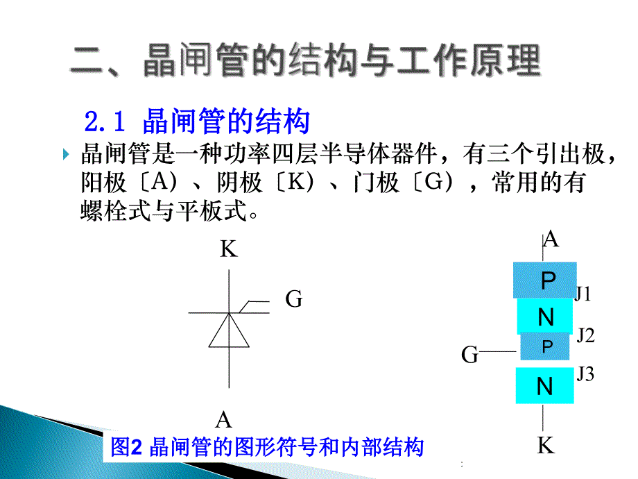 第一章晶闸管可控整流电路ppt课件_第4页