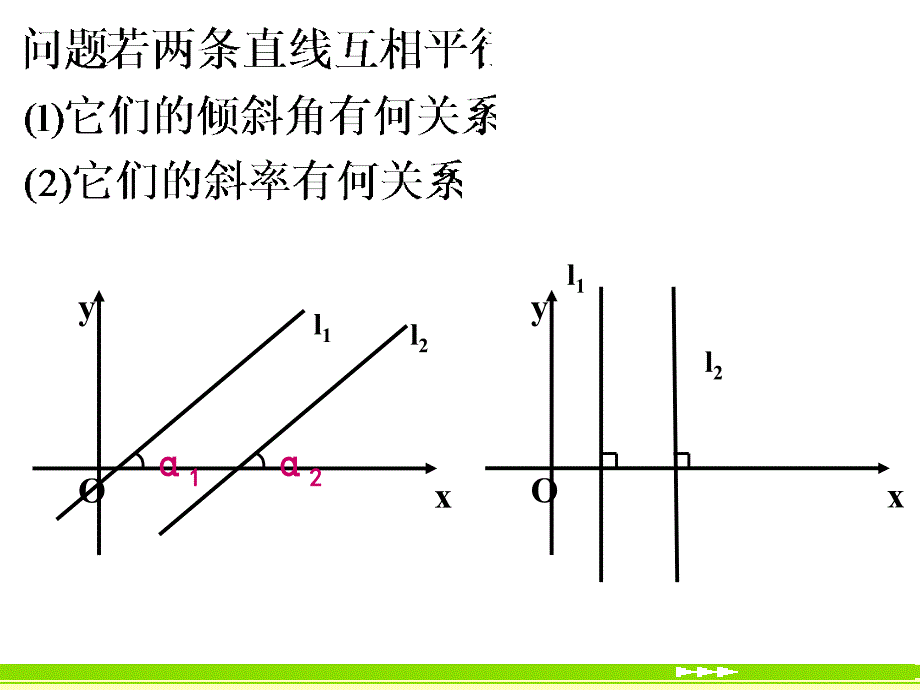 3.1.2两条直线平行与垂直的判定_第3页