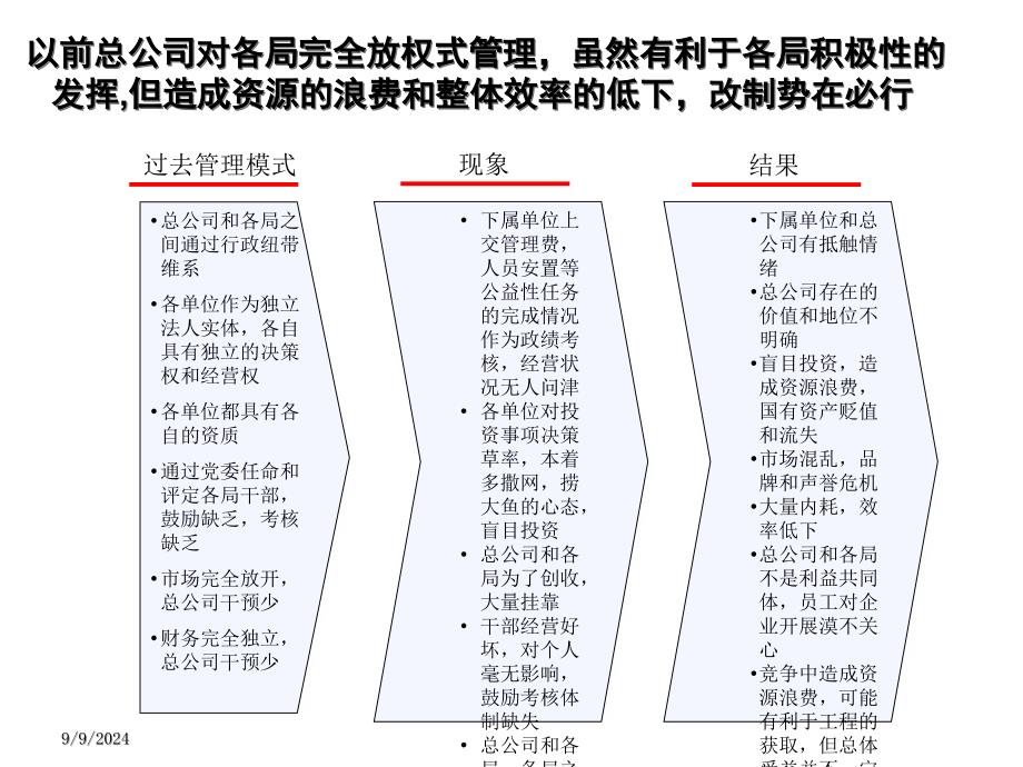 XX建设股份公司总分公司管理模式_第3页