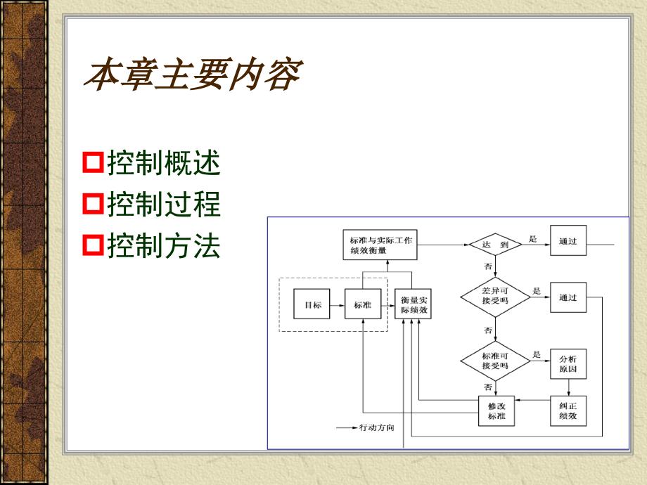 管理的控制职能_第2页