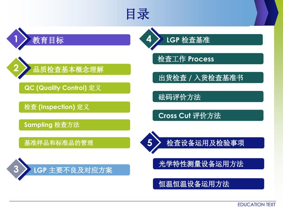 LGP生产线品质管理和检查品质管理_第2页