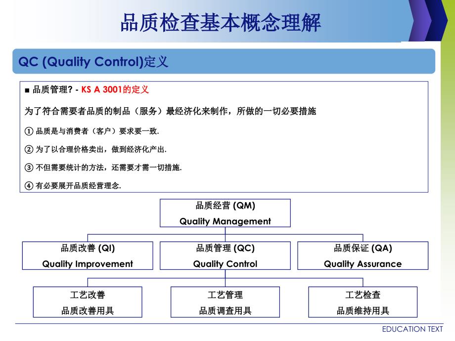 LGP生产线品质管理和检查品质管理_第4页