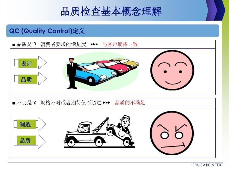 LGP生产线品质管理和检查品质管理_第5页