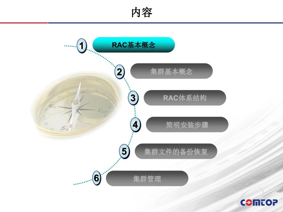 oracle高级技术(rac相关).ppt_第2页