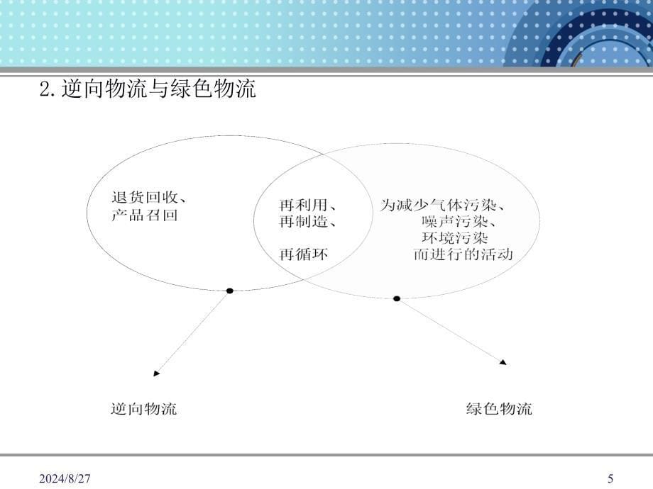 逆向物流概述 逆向物流渠道模式_第5页