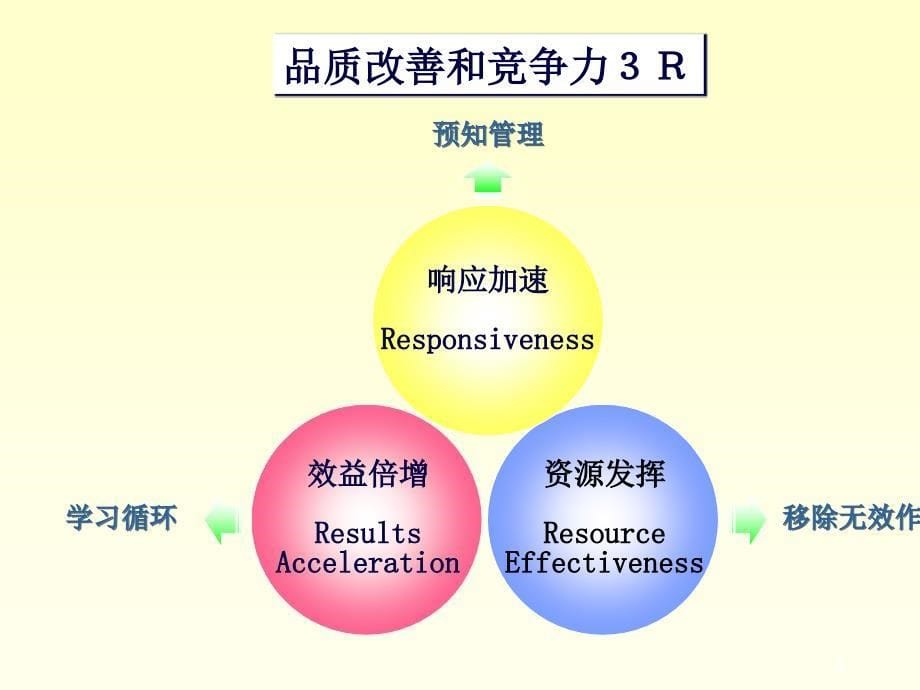 TPM全员生产保养TotalProductiveMaintenance_第5页