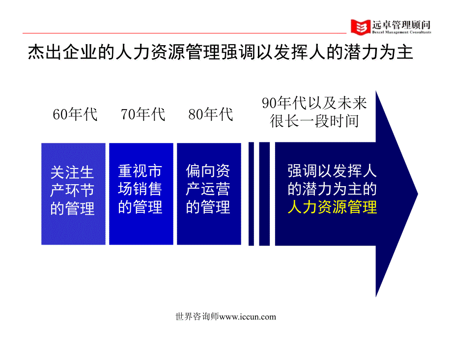 远卓人力资源管理咨询模式_第4页