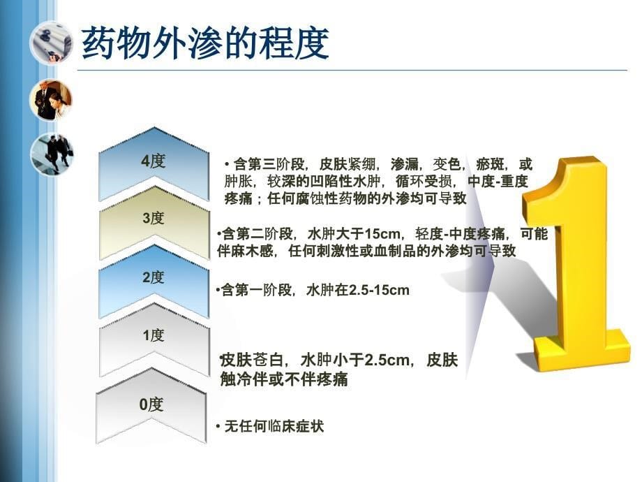 药物外渗的严重后果及处理.ppt_第5页