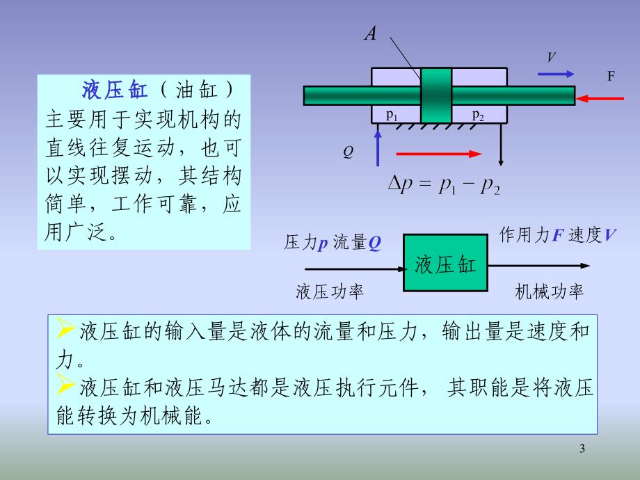 液压-第03章液压缸_第3页