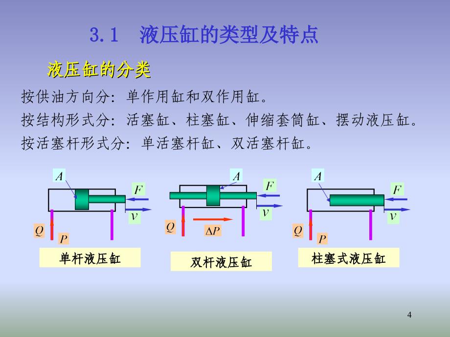 液压-第03章液压缸_第4页