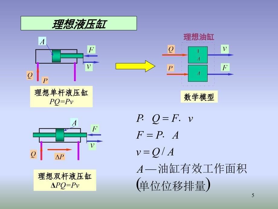 液压-第03章液压缸_第5页