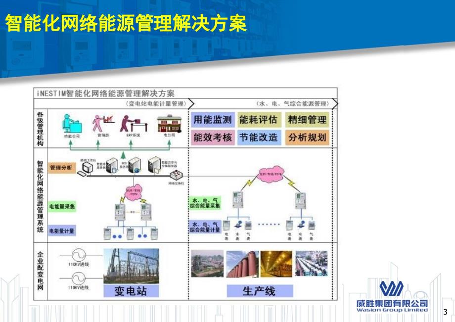 国庆节能解决方案项目案例分享及核心竞争力研讨报告_第4页