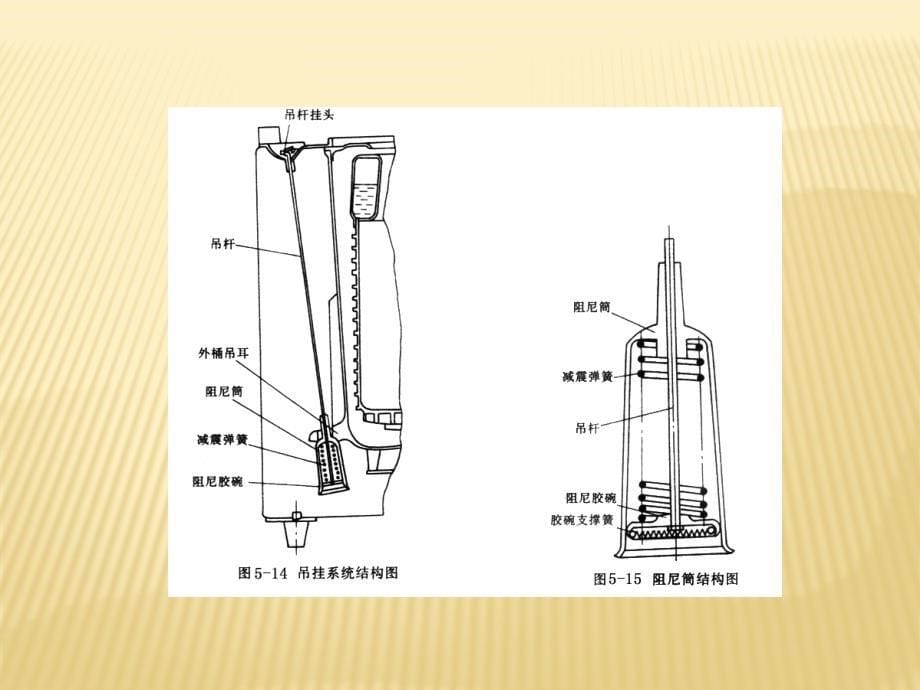 全自动洗衣机_第5页