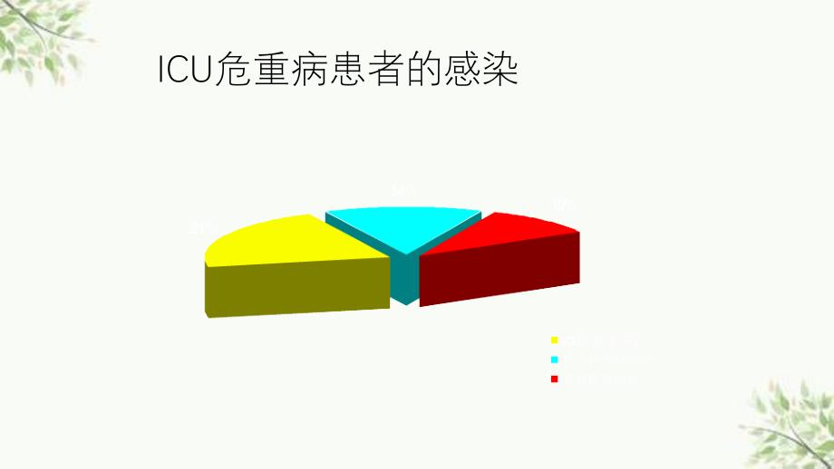 ICU感染的治疗ppt课件_第4页