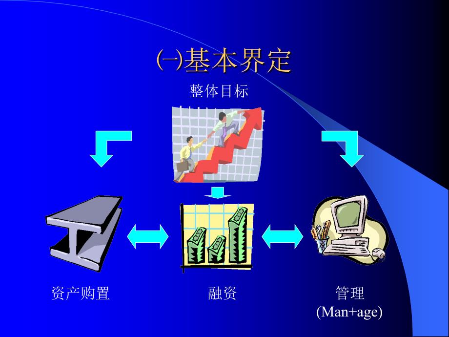 MBA财务管理课程简介及PP文件_第4页