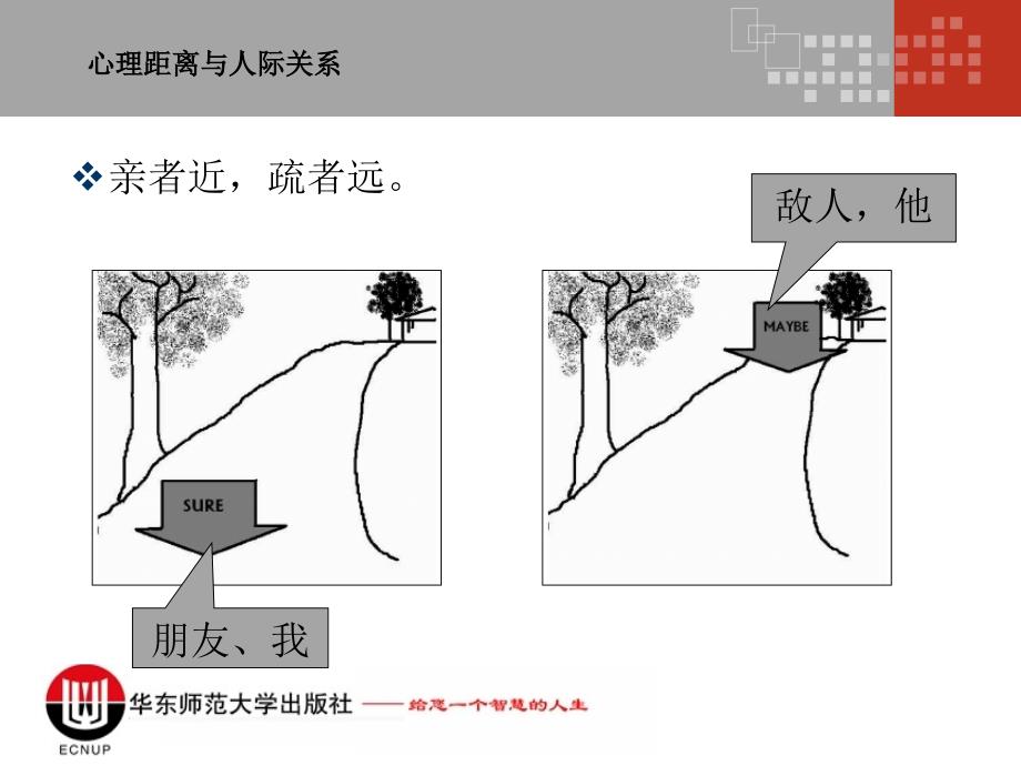 第十三章学校的人际关系课件_第3页