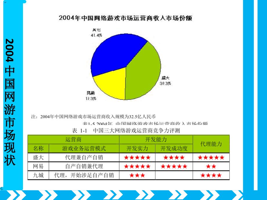 盛大并购新浪案例分析_第3页