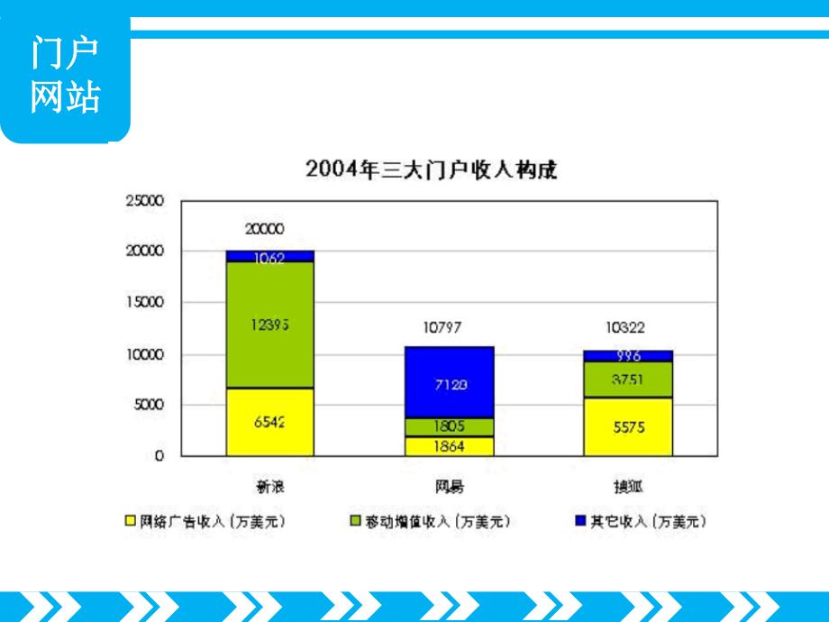 盛大并购新浪案例分析_第4页