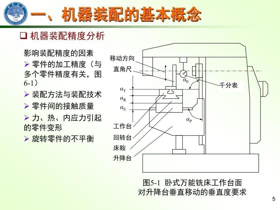 机械制造工艺学装配_第5页