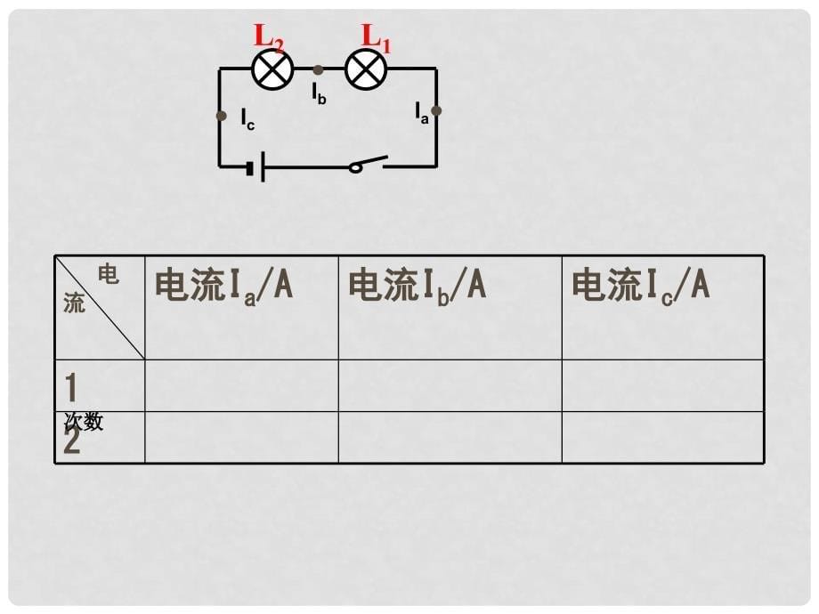 九年级物理全册 第十五章 第五节《串并联中电流的规律》课件 （新版）新人教版_第5页