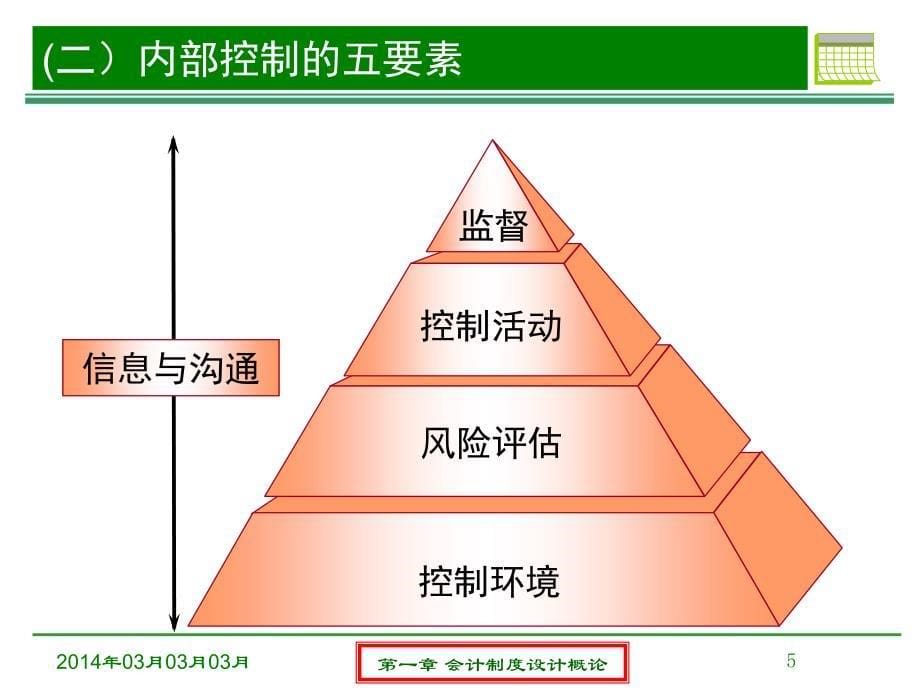 会计制度设计概述_第5页