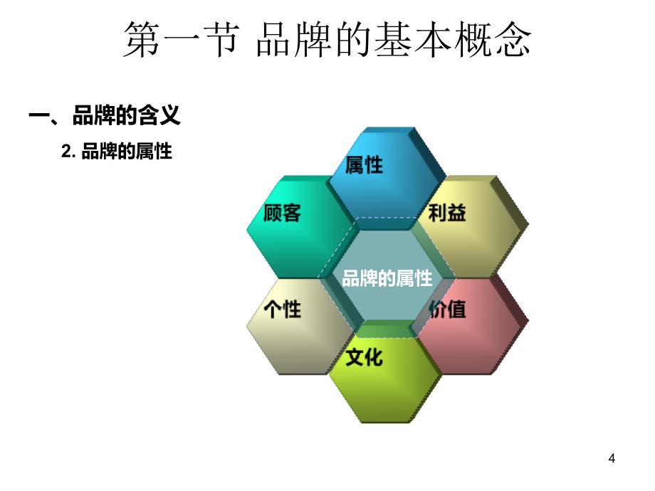 市场营销PPT课件第11章品牌与包装策略_第4页