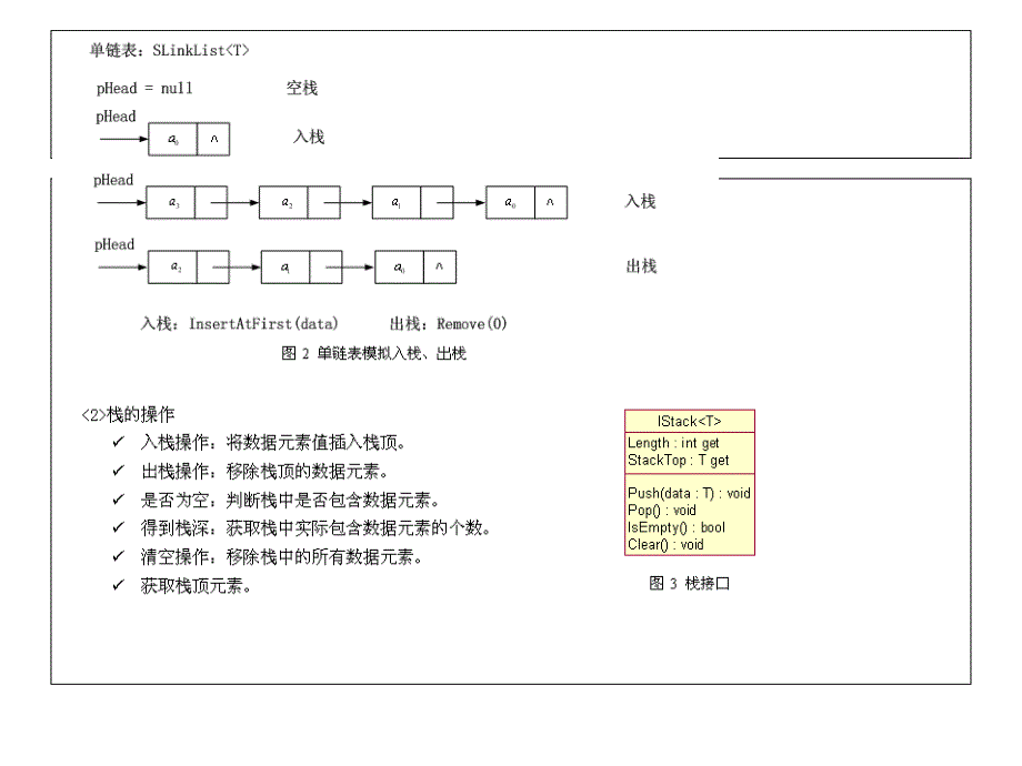 线性表栈队列2_第3页