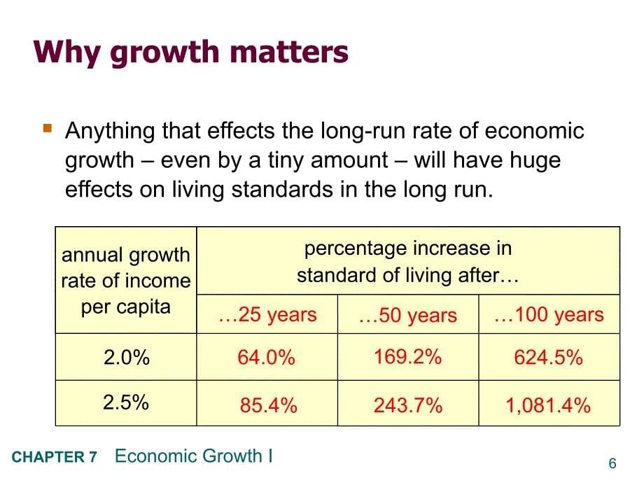 宏观经济学英文课件：CHAP07 Economic Growth I Capital Accumulation and Population Growth_第5页