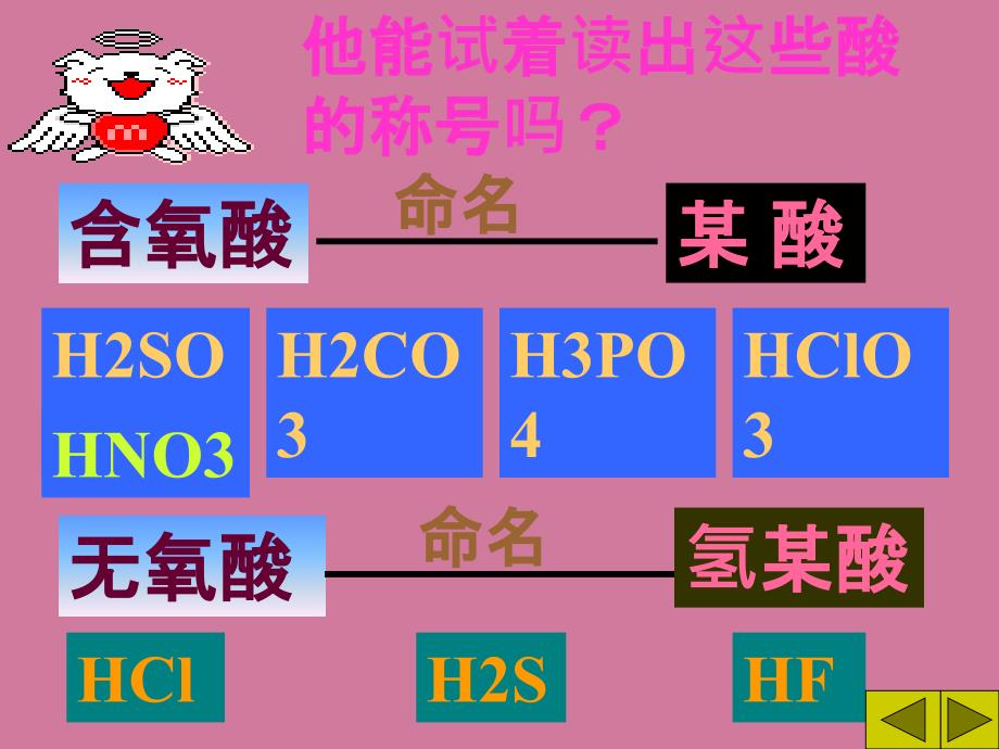 第一节重要的酸ppt课件_第4页