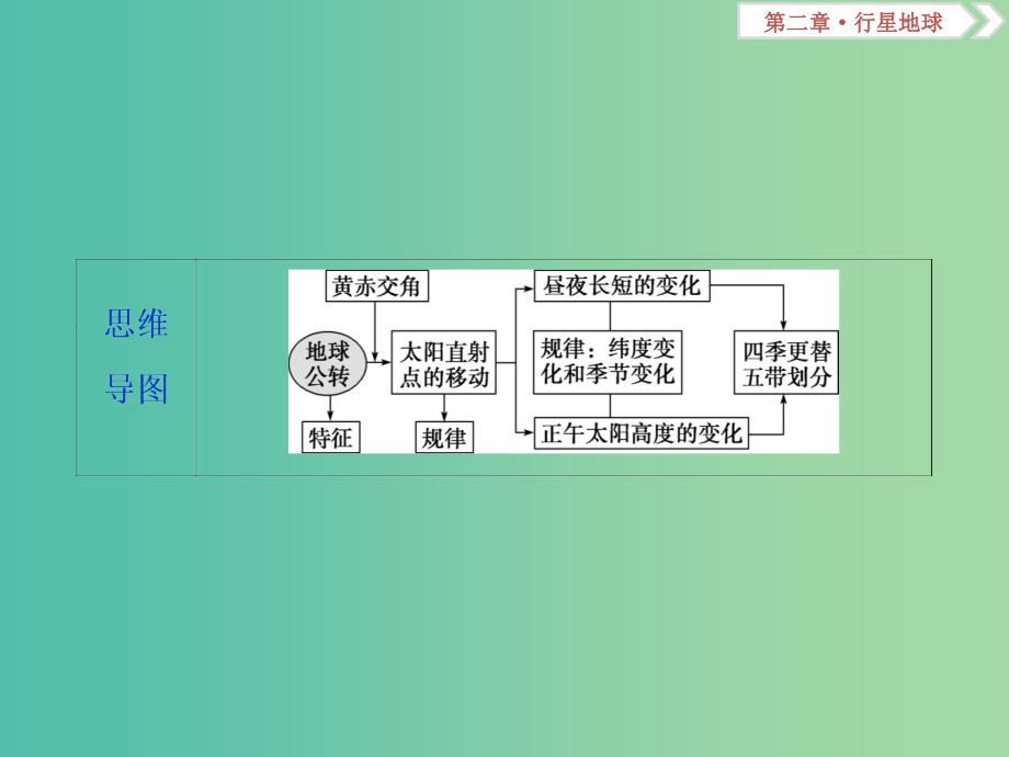 （新课标）2019版高考地理一轮复习 第2章 行星地球 第5讲 地球的公转及其地理意义课件 新人教版.ppt_第3页