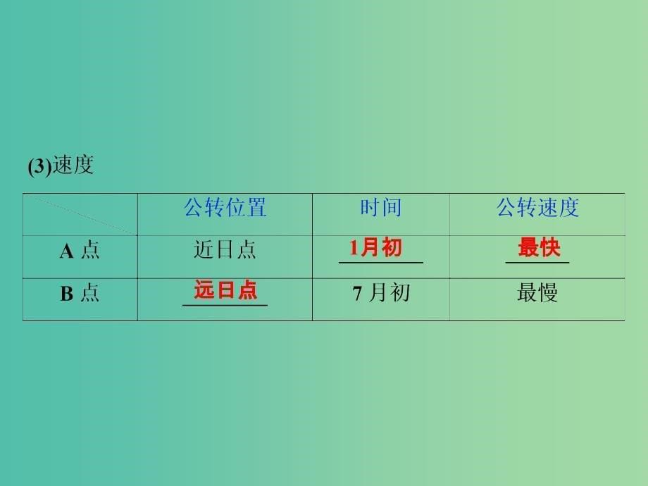 （新课标）2019版高考地理一轮复习 第2章 行星地球 第5讲 地球的公转及其地理意义课件 新人教版.ppt_第5页