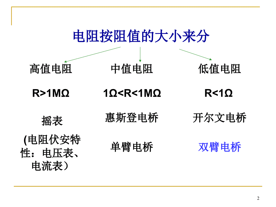 大学物理实验双臂电桥测低电阻ppt课件_第2页