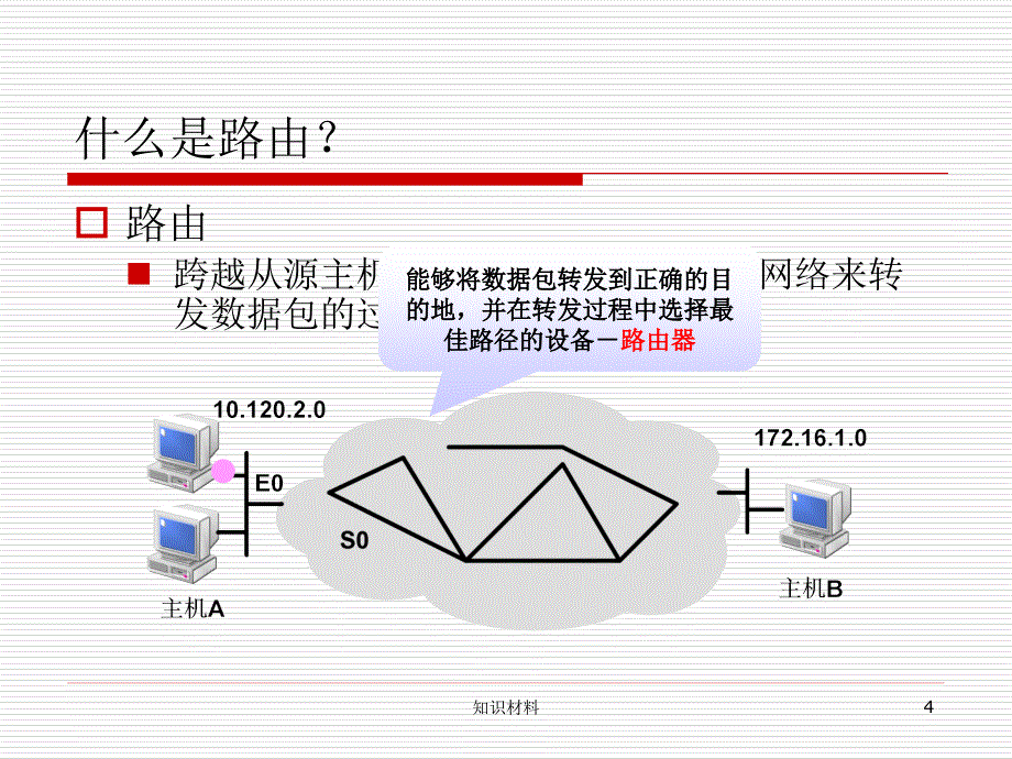 静态路由与配置学习稻谷书屋_第4页