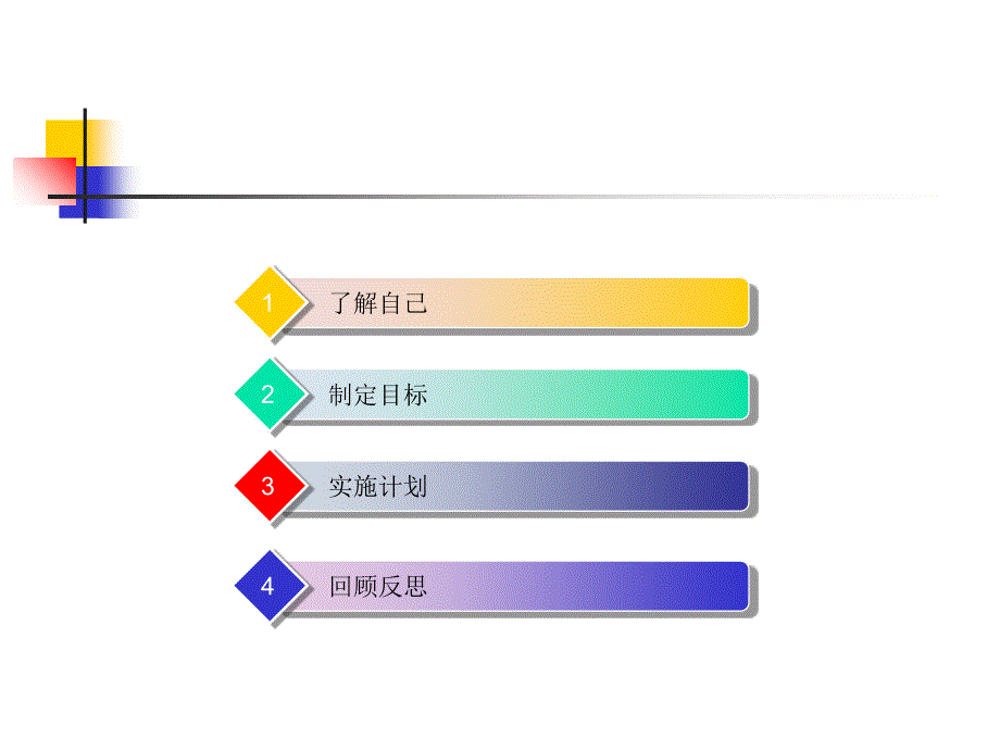 大学生涯规划课件_第3页